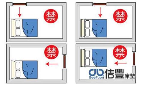 床要怎麼擺|臥室中的床墊擺法禁忌 (臥房床位風水)？化解方法？